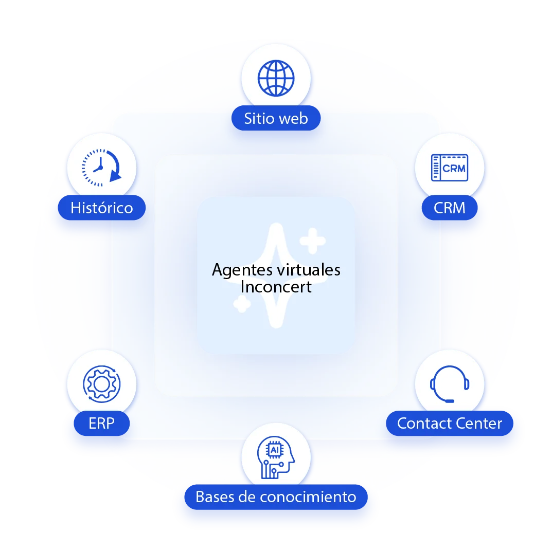 Compatible with any contact center