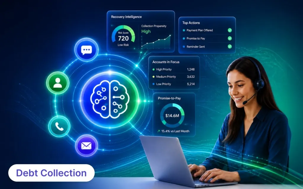 Collections agent in front of an AI dashboard: risk score, priority accounts and promises to pay