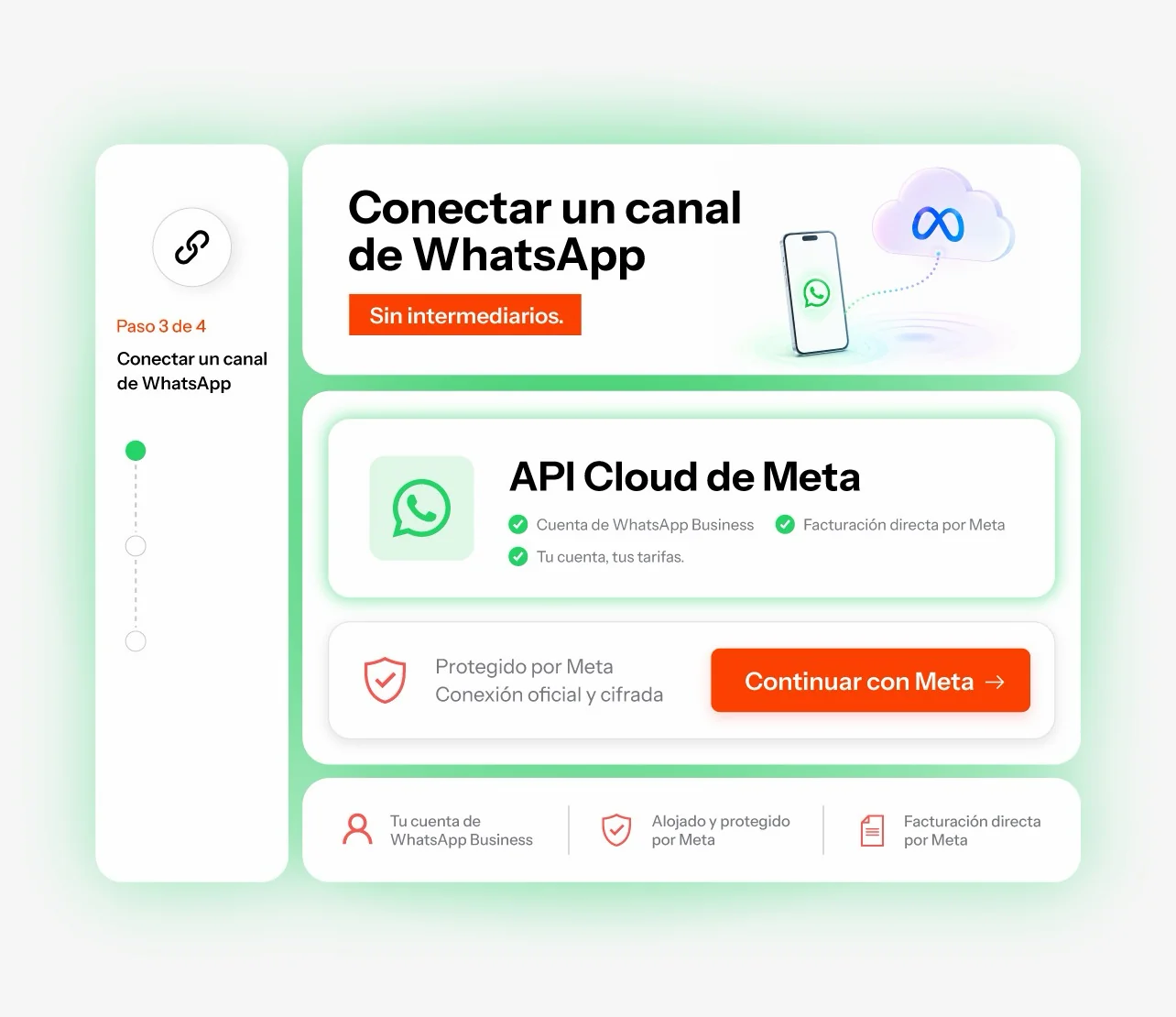 Connecting a WhatsApp channel directly to Meta's Cloud API, with no intermediary