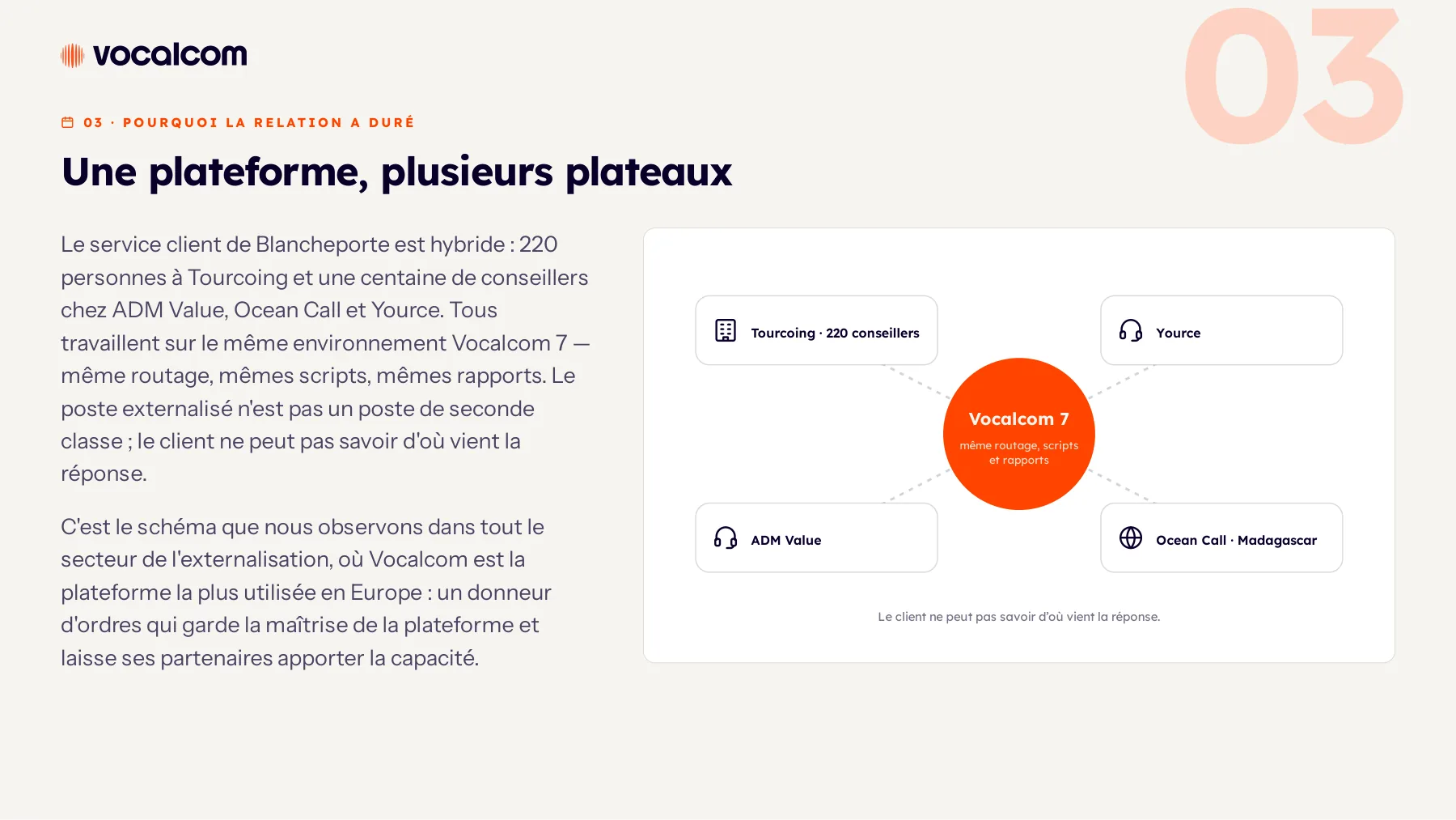 Blancheporte — Page 7 sur 19
