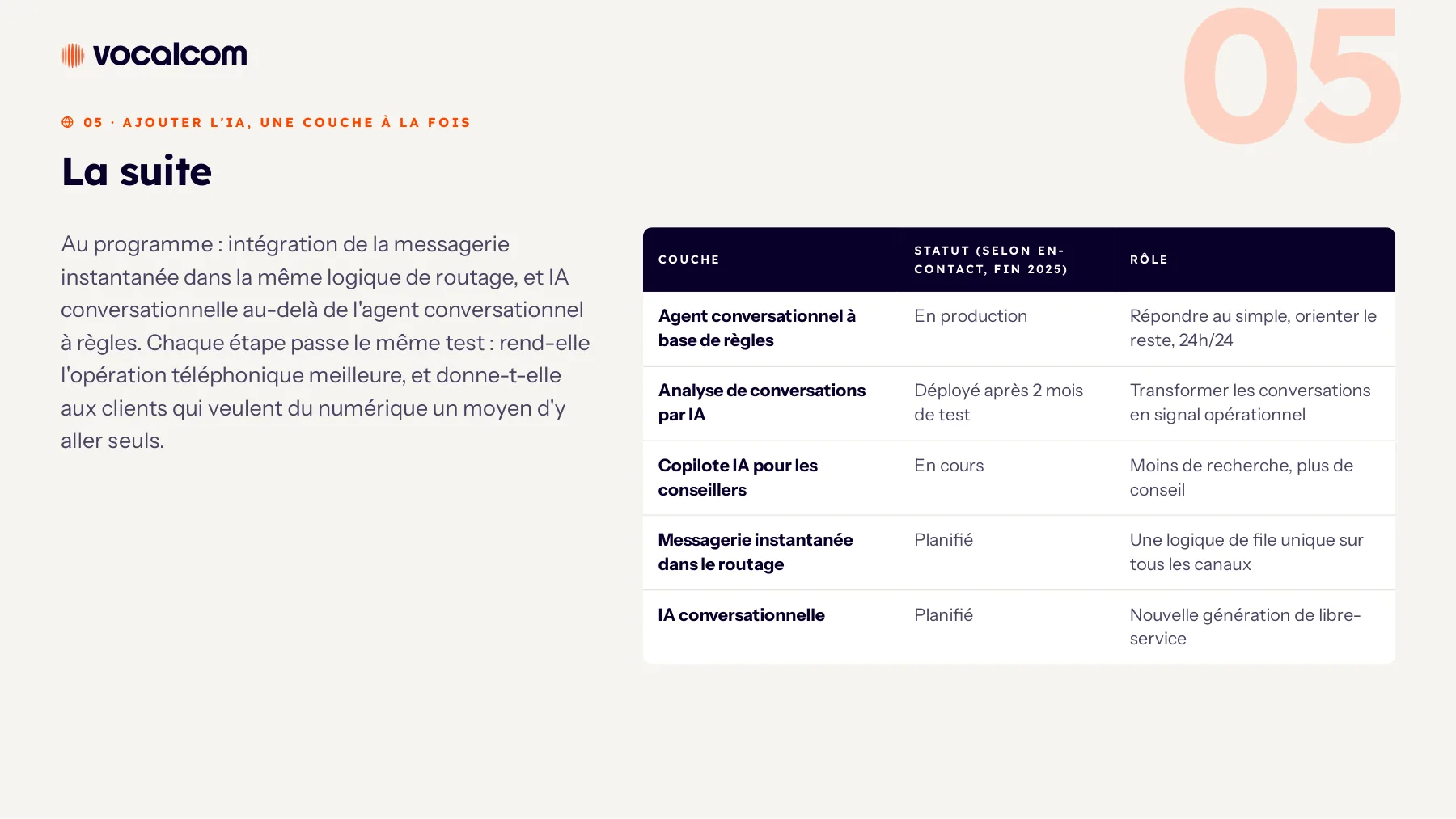 Blancheporte — Page 15 sur 19
