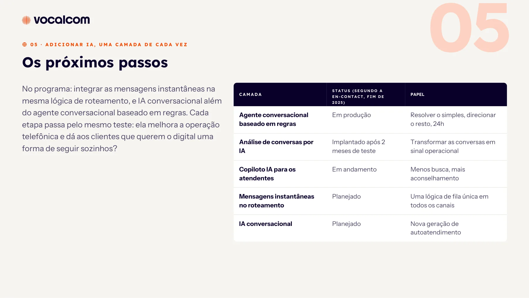 Blancheporte — Página 15 de 19