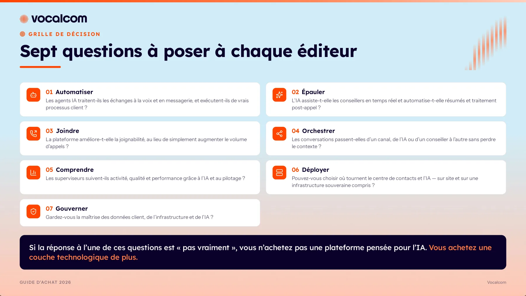 Guide d'achat 2026 — Page 11 sur 12