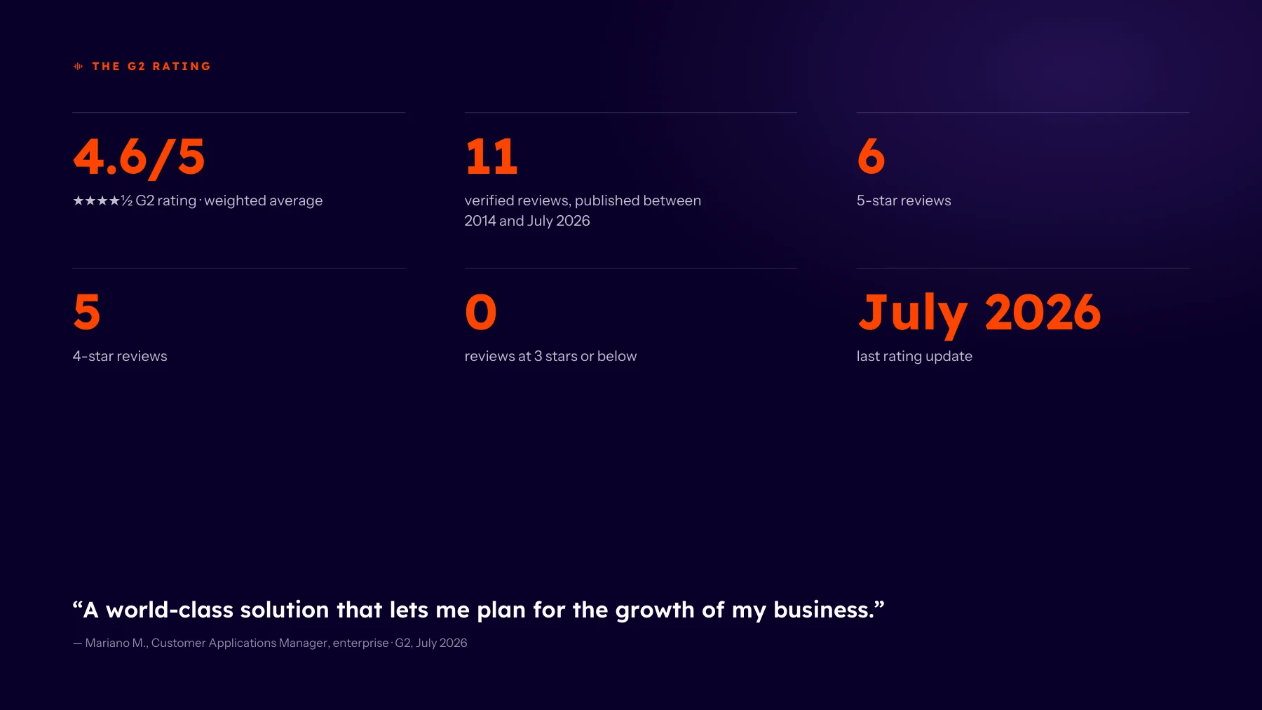 G2 customer reviews — Page 2 of 10