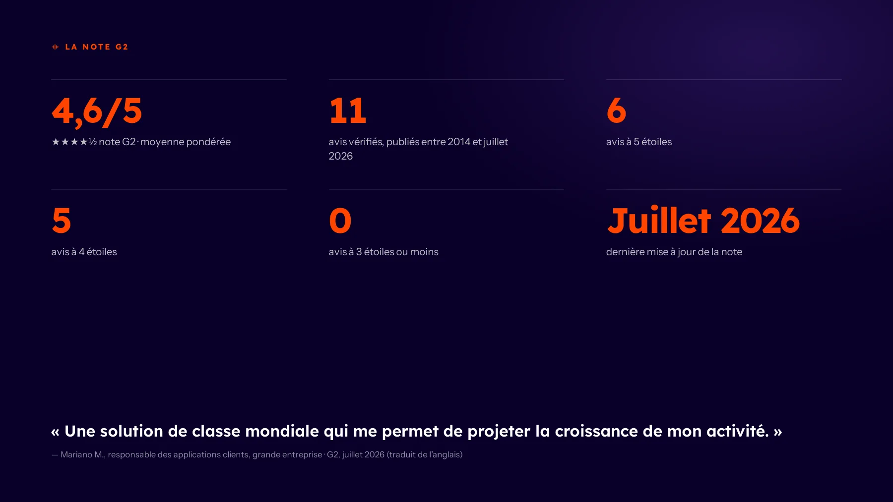 Avis clients G2 — Page 2 sur 10
