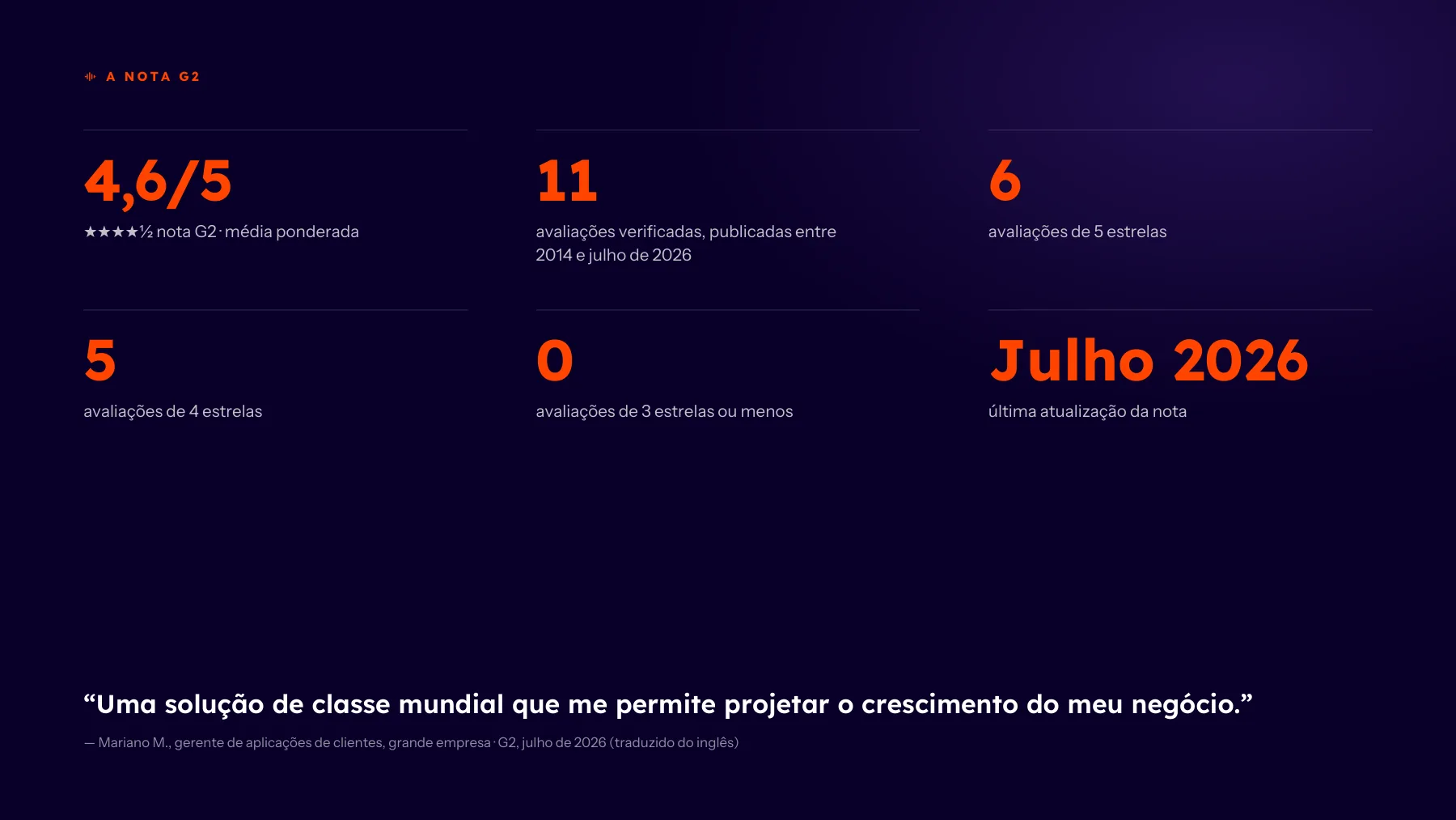 Avaliações de clientes G2 — Página 2 de 10