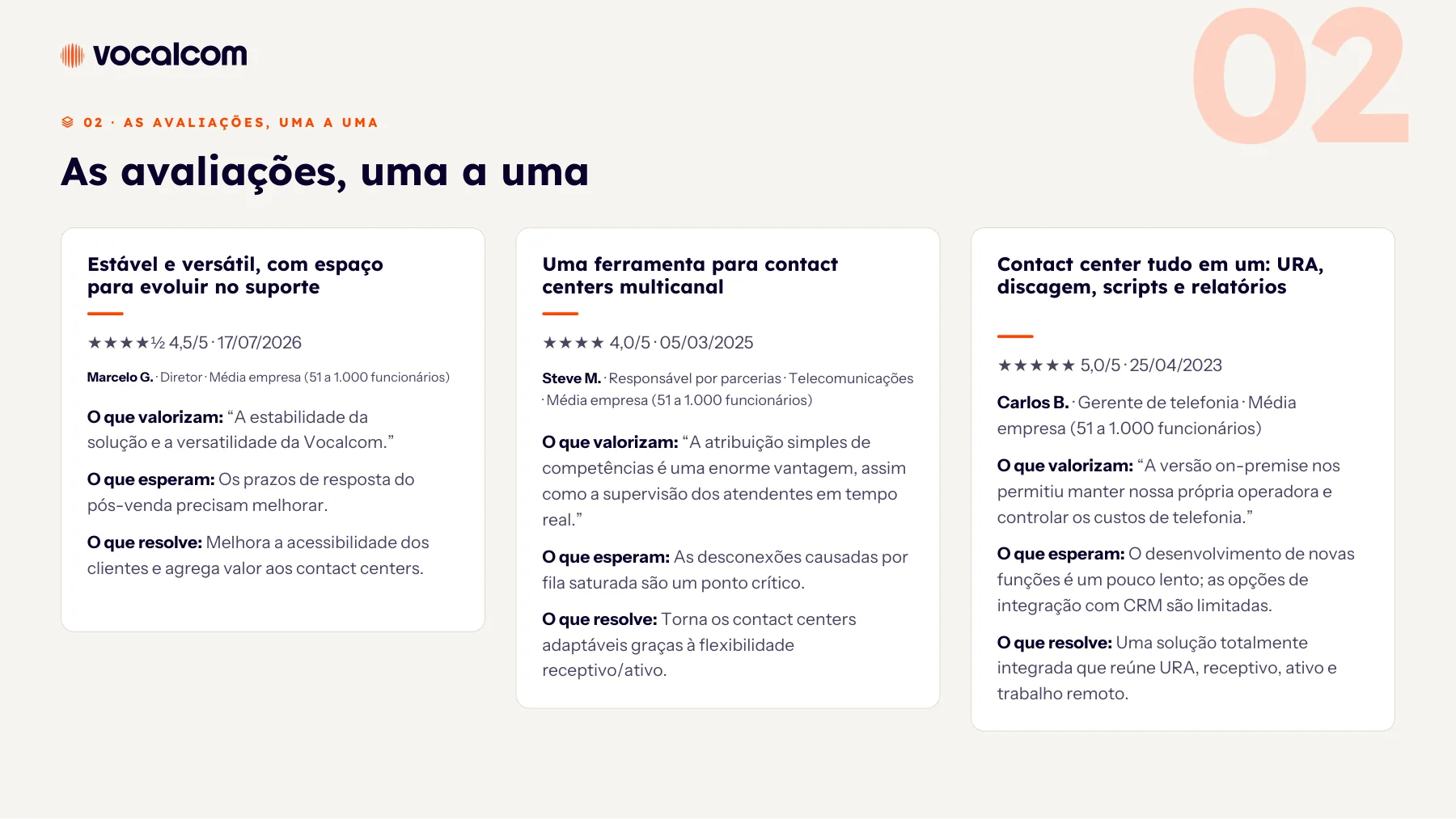 Avaliações de clientes G2 — Página 7 de 10