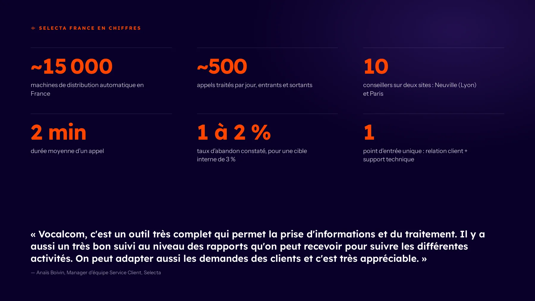 Selecta — Page 2 sur 14