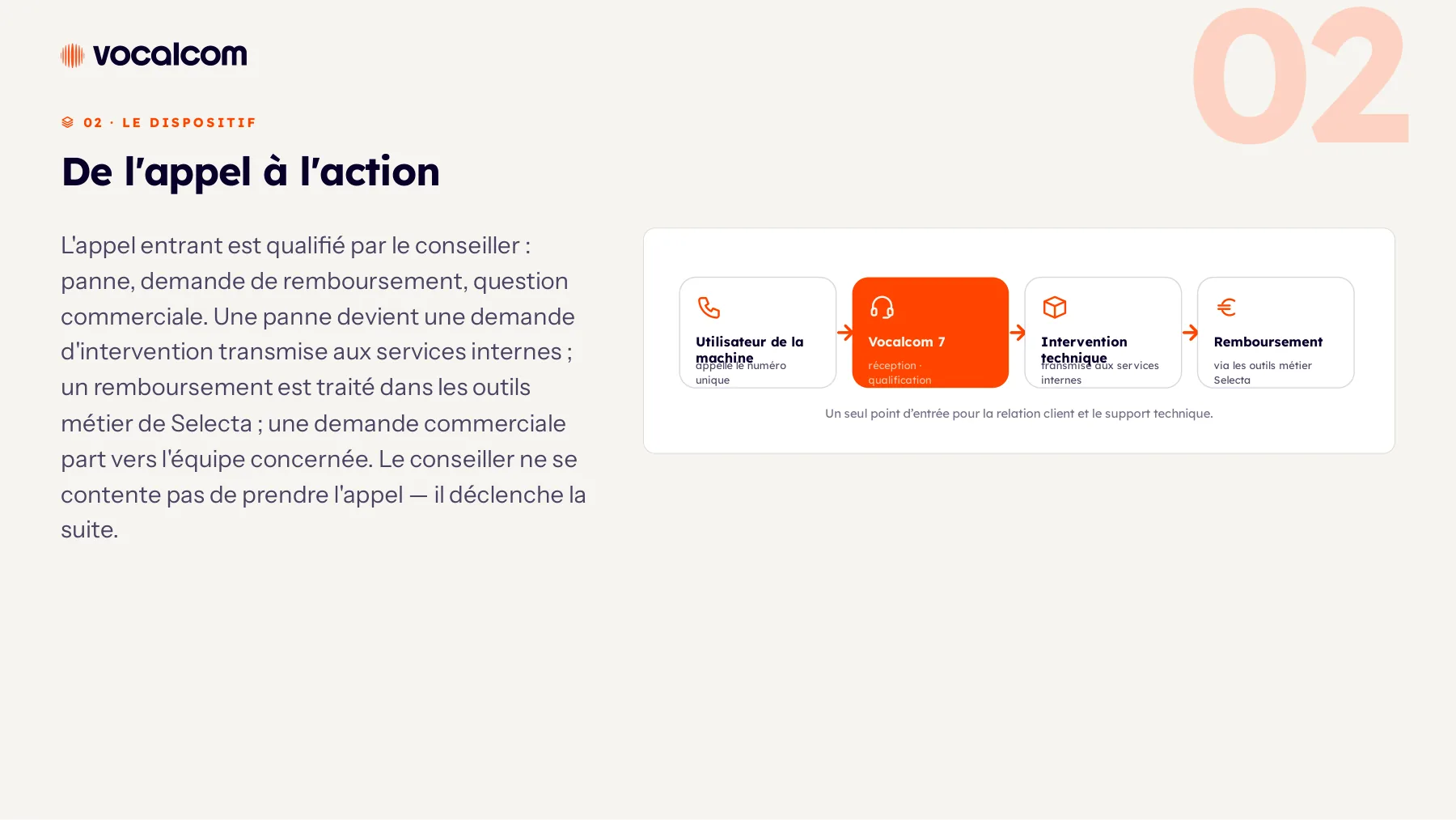 Selecta — Page 6 sur 14