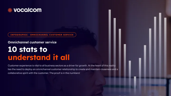 Omnichannel customer service: 10 stats to understand it all