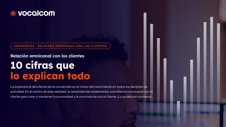 Relación omnicanal con los clientes: 10 cifras que lo explican todo
