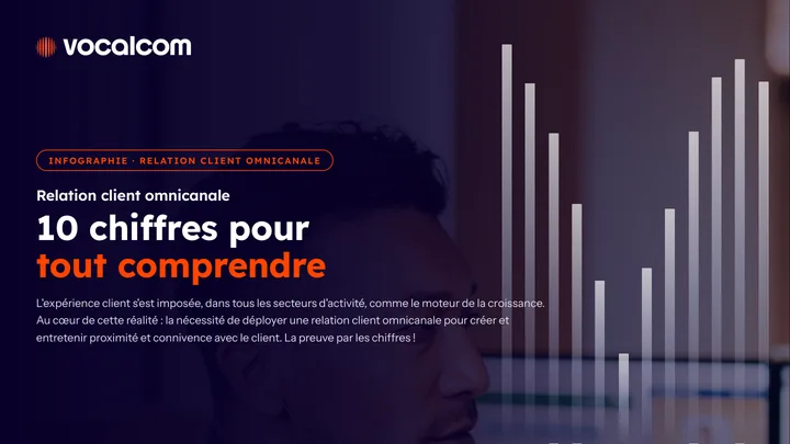 Relation client omnicanale : 10 chiffres pour tout comprendre