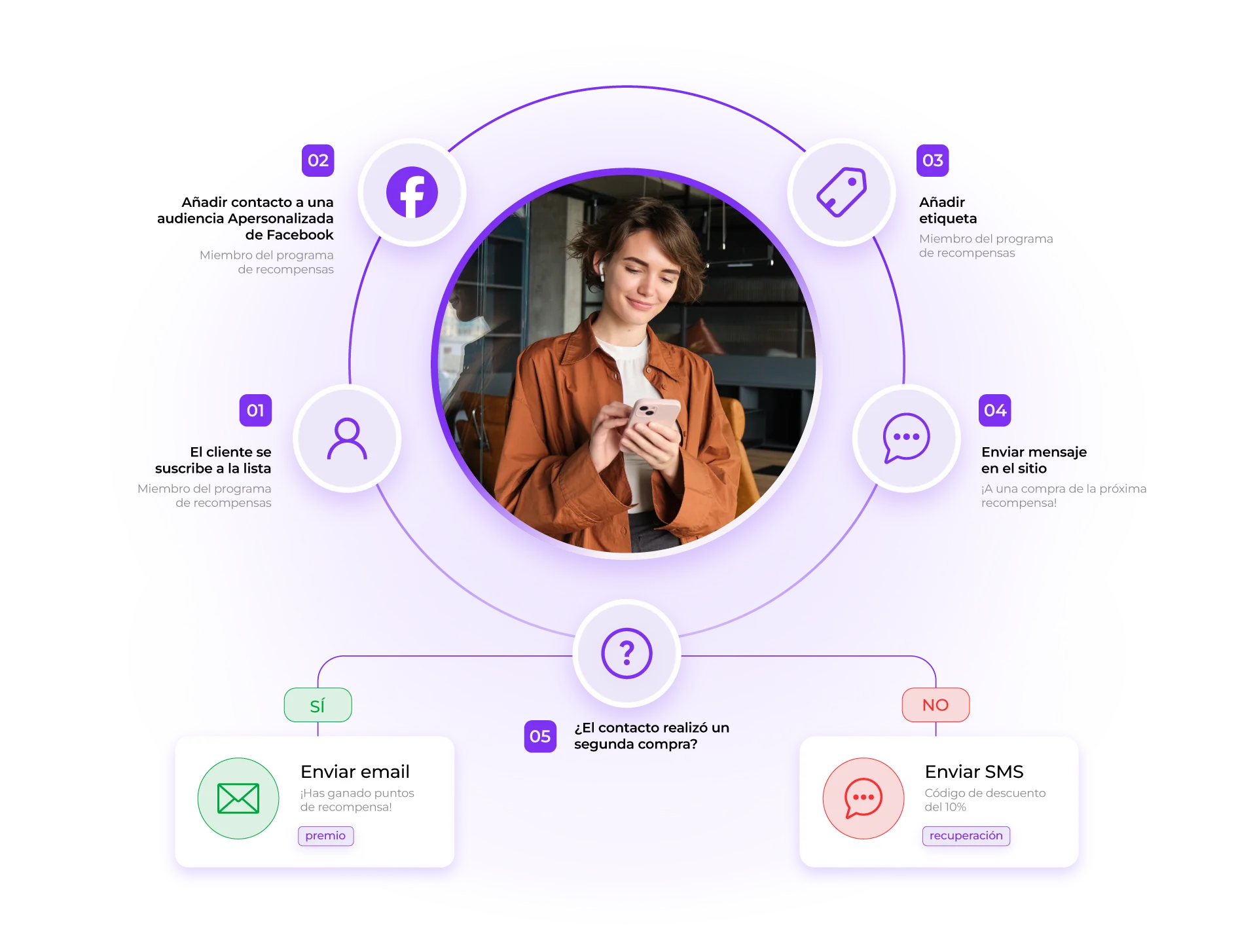 Intelligent Predictive Dialer