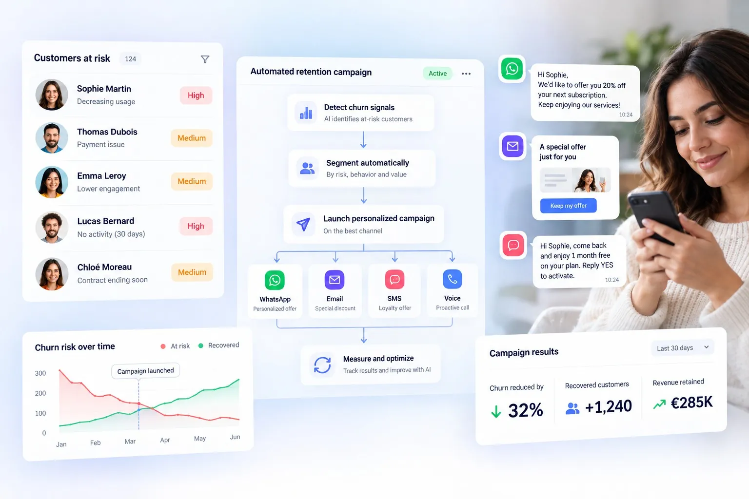 Prevent churn with automated retention campaigns